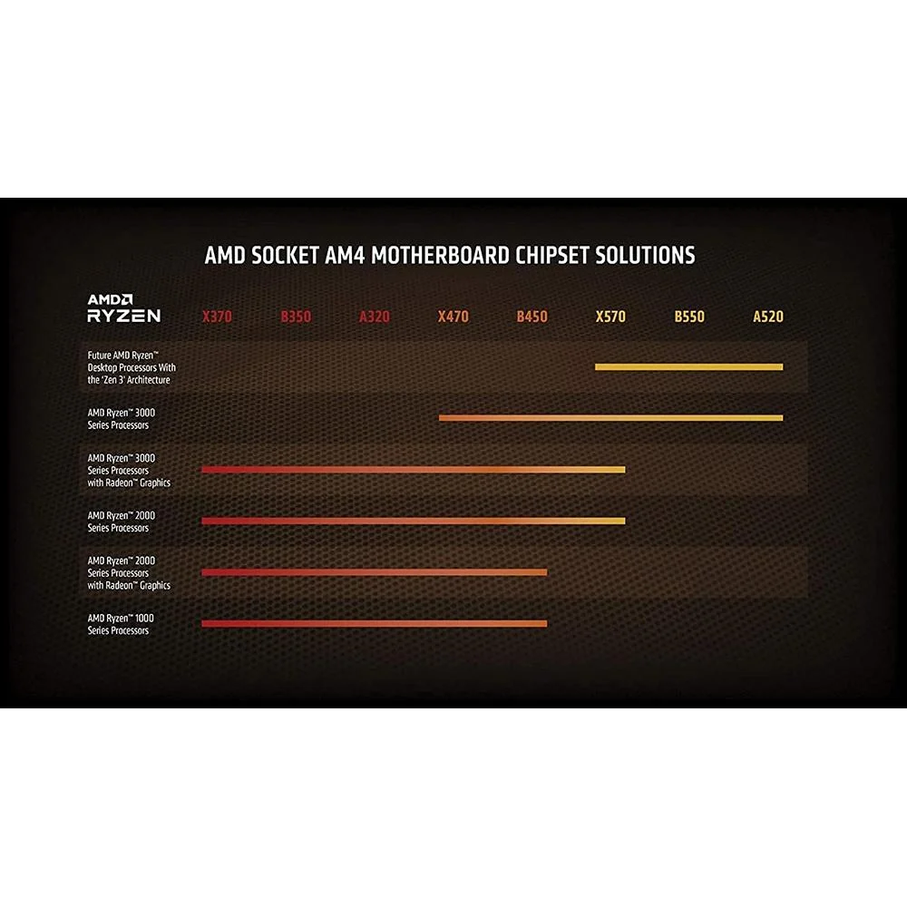 AMD Ryzen 5 5600X 6-core 12-Thread Desktop Processor with Cooler Open Box - Image 6