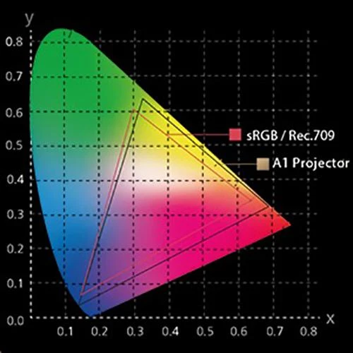 ASUS LED WiFi Full HD Professional Projector - ProArtA1 - Image 10