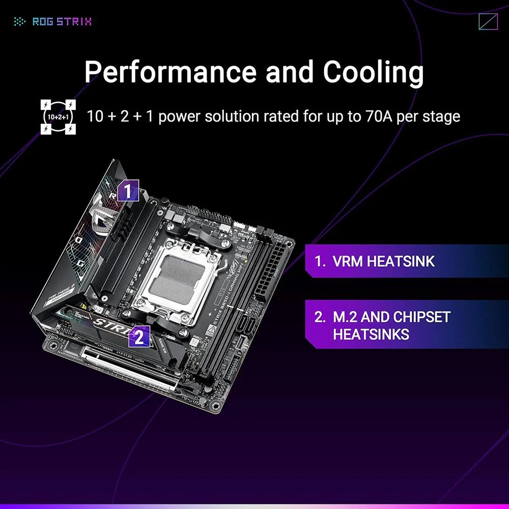 ASUS ROG STRIX B850-I GAMING WIFI - Image 12