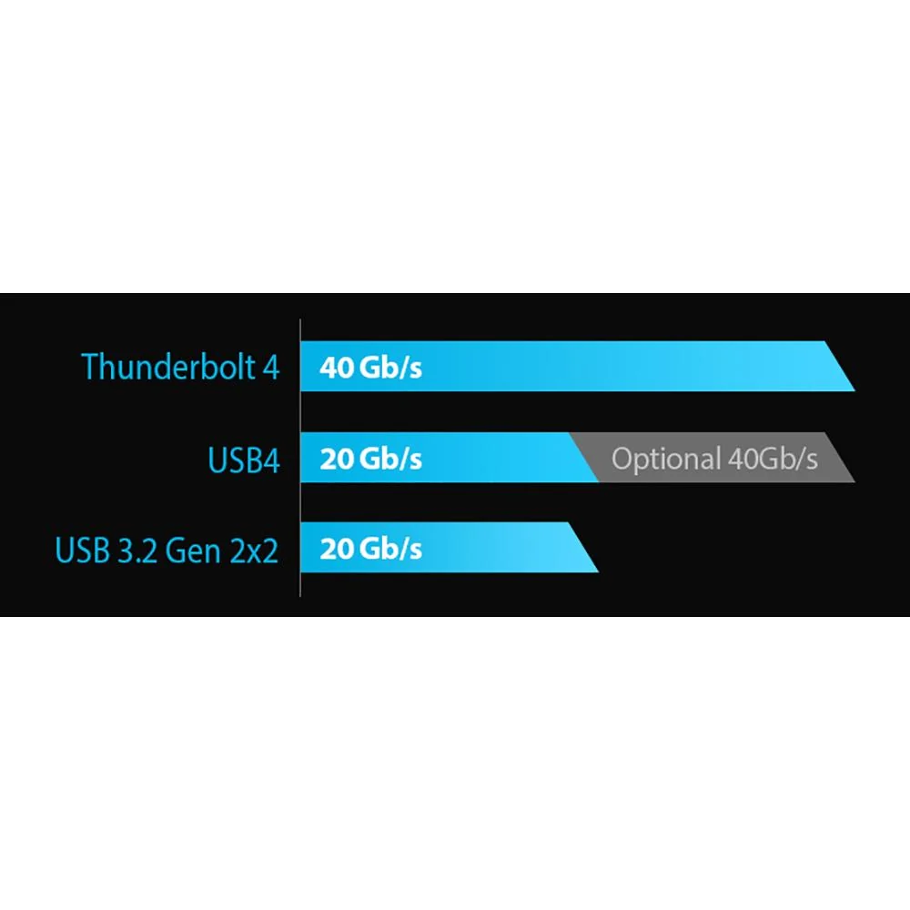 ASUS ThunderboltEX 4 Expansion Card in Black - ThunderboltEX4 - Image 9