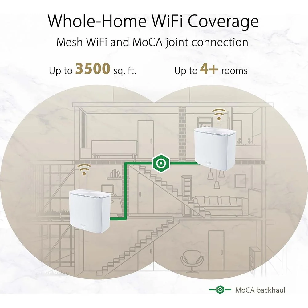 ASUS ZenWiFi AX Hybrid(XC5) AX3000 and MoCA 2.5 Mesh WiFi 6 System - XC5 (W-2-PK) - Image 7