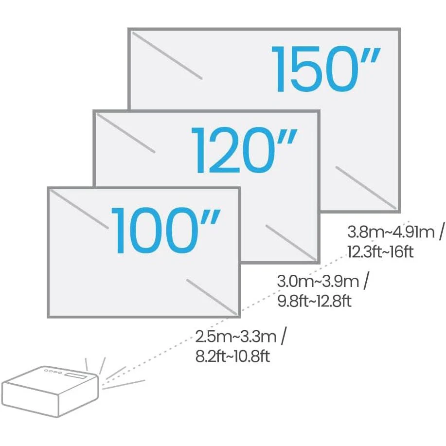 BenQ HT3560 True 4K Home Theater Projector with HDR - Refurbished - Image 4