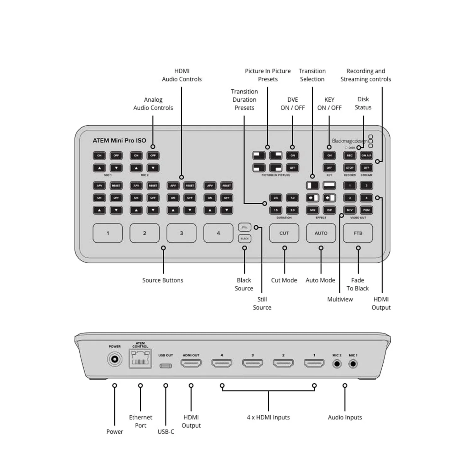 Blackmagic Design ATEM Mini Pro ISO Live Production Switcher - Image 3
