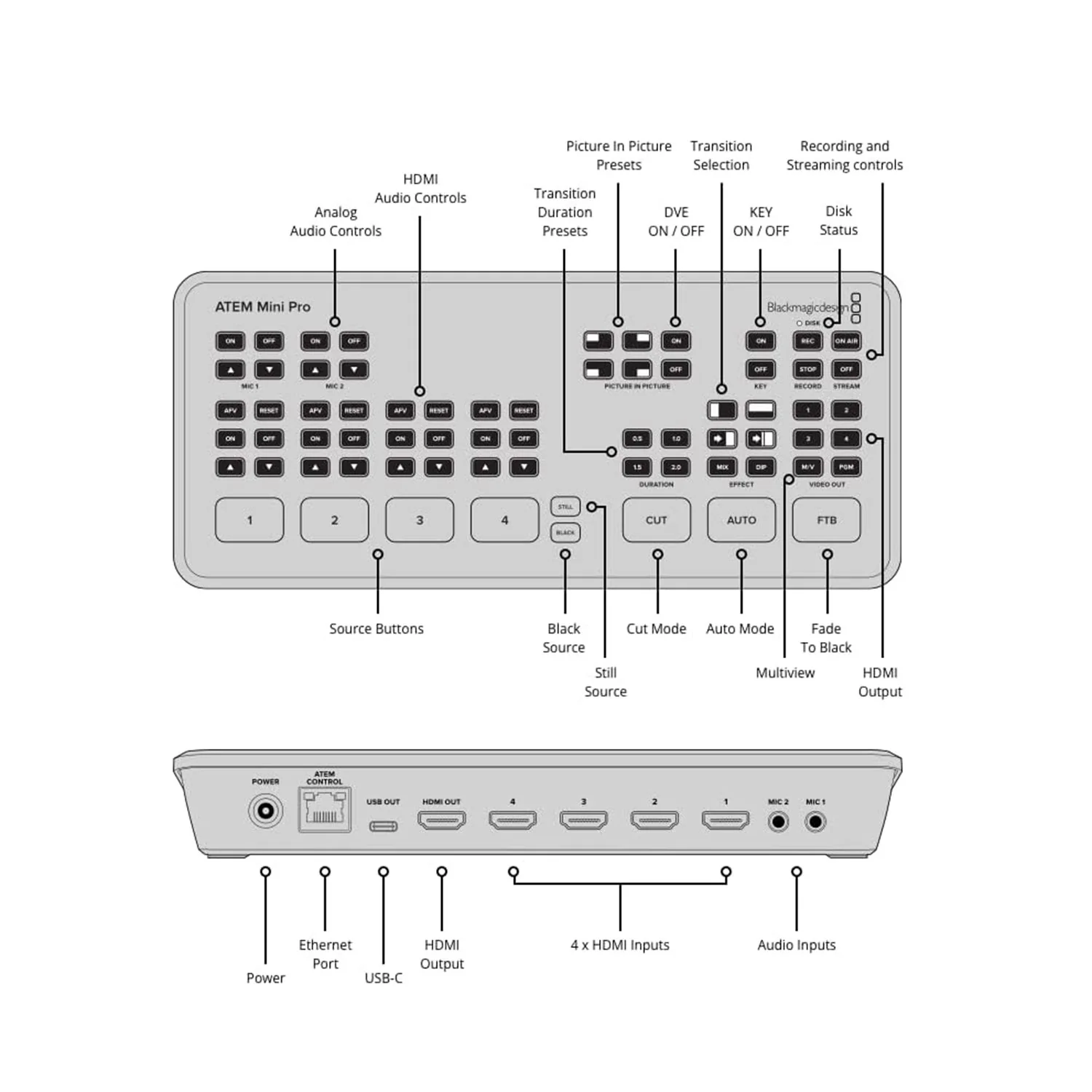 Blackmagic Design ATEM Mini Pro Live Production Switcher - Image 3