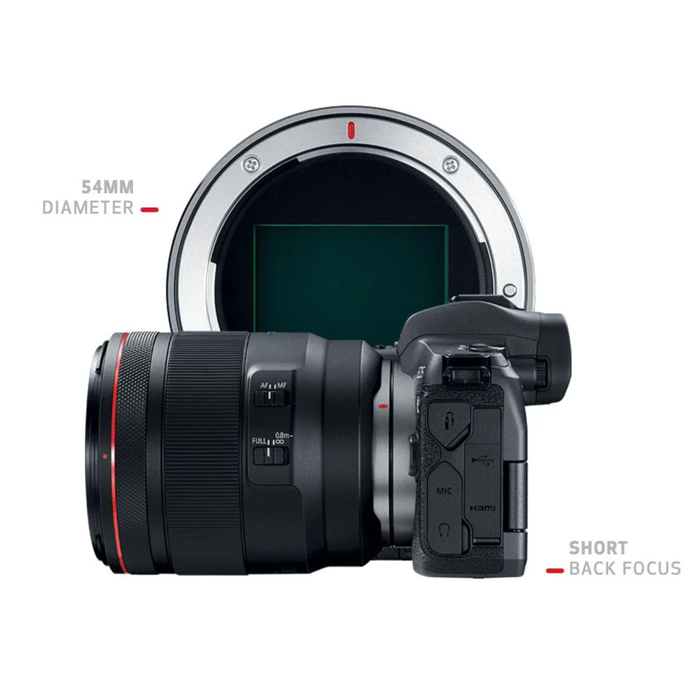 Canon RF 28-70mm F2 L USM Lens Full Frame Zoom for RF Mount Camera + 64GB Dual Bundle - Image 5