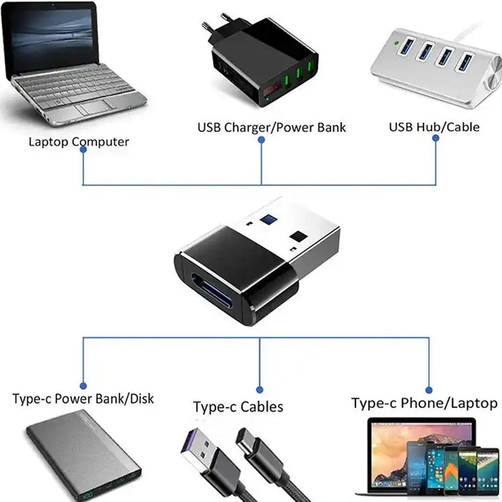 Deco Essentials Converter Adapter Type C Adapter, Type-C USB C Female To USB2.0 USB 2.0 A Male - Image 6