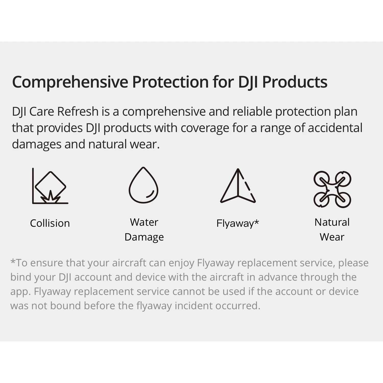 DJI Care Refresh 1-Year Protection Plan for DJI Mavic 3 Pro - Image 2