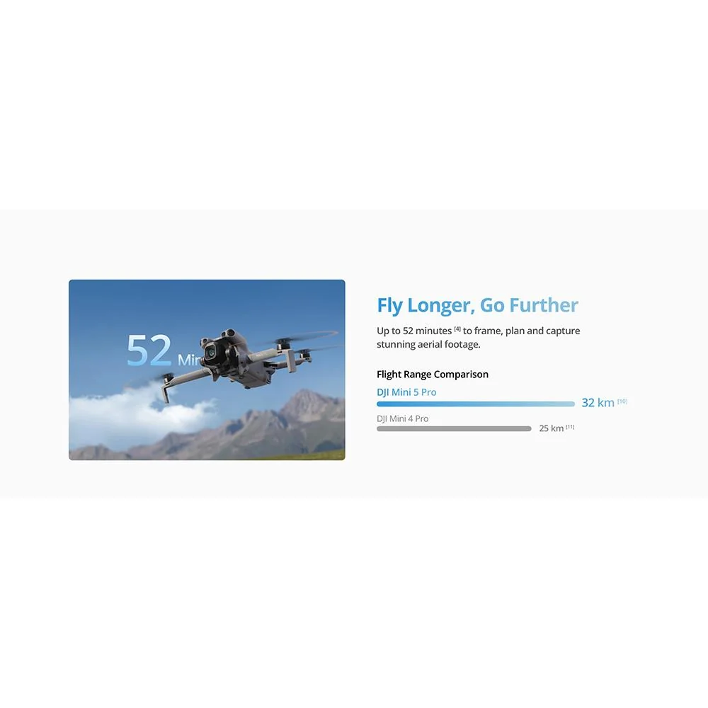 DJI Mini 5 Pro Drone with DJI RC-N3 Remote and Intelligent Flight Battery - Image 12