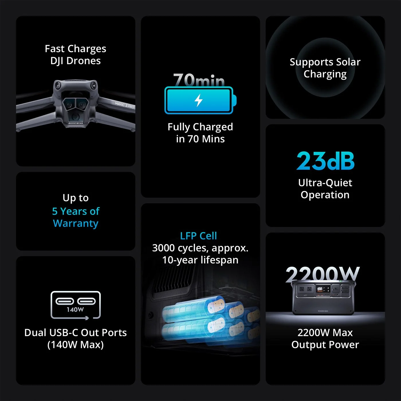 DJI Power 1000, Portable, High Capacity Power Source with 2 YR Accessory Bundle - Image 2