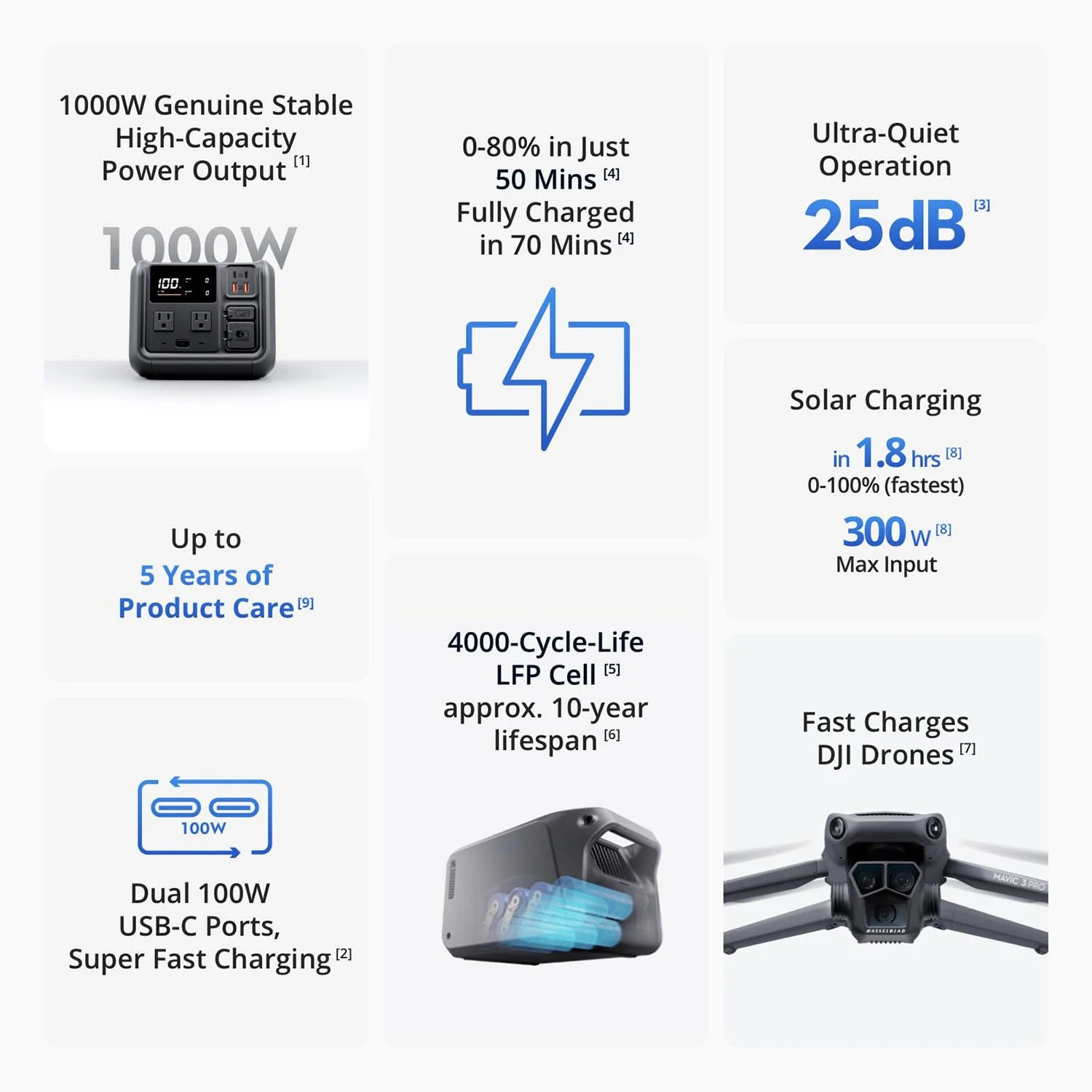 DJI Power 500 Portable Power Station, 512Wh LFP Battery, 1000W Output, Fast Charging - Image 2