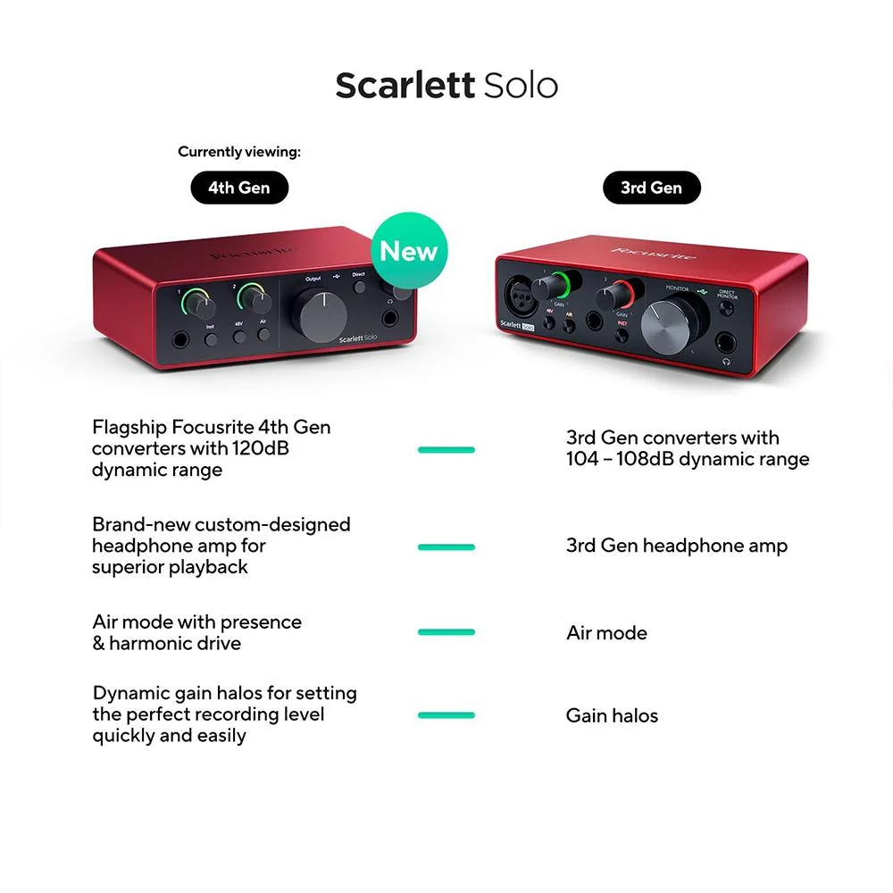 Focusrite Scarlett Solo 4th Gen Audio Interface + 2x OnStage XLR to XLR Mic Cable - Image 3