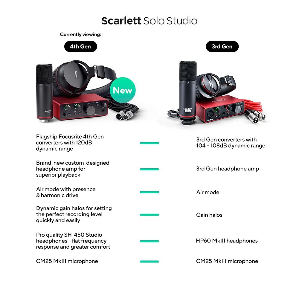 Focusrite Scarlett Solo Studio 4th Gen Audio Interface Bundle + Accessories kit - Image 3