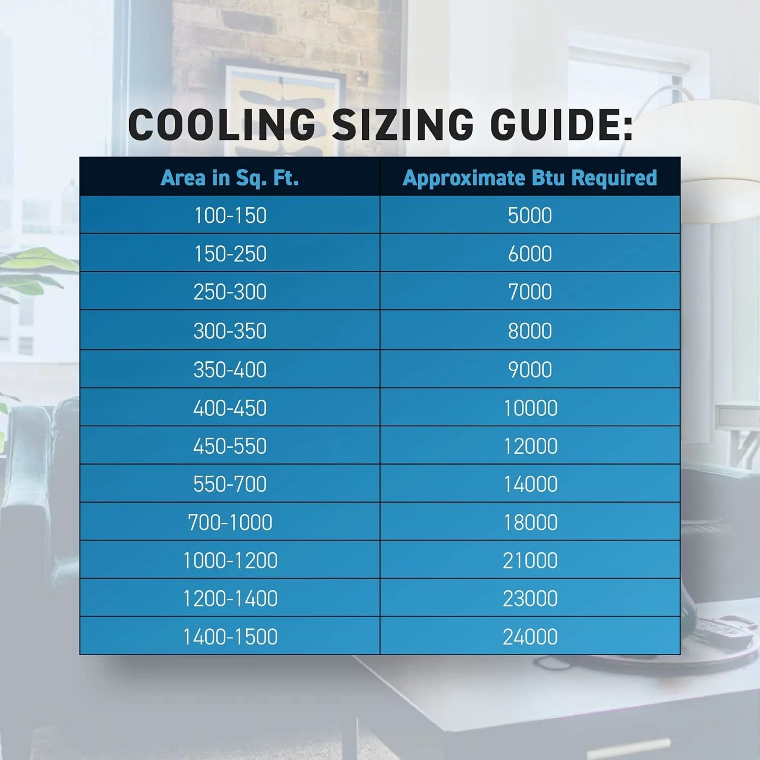 Friedrich Friedrich 10,000 BTU Smart Window Air Conditioner with QuietMaster - Image 3