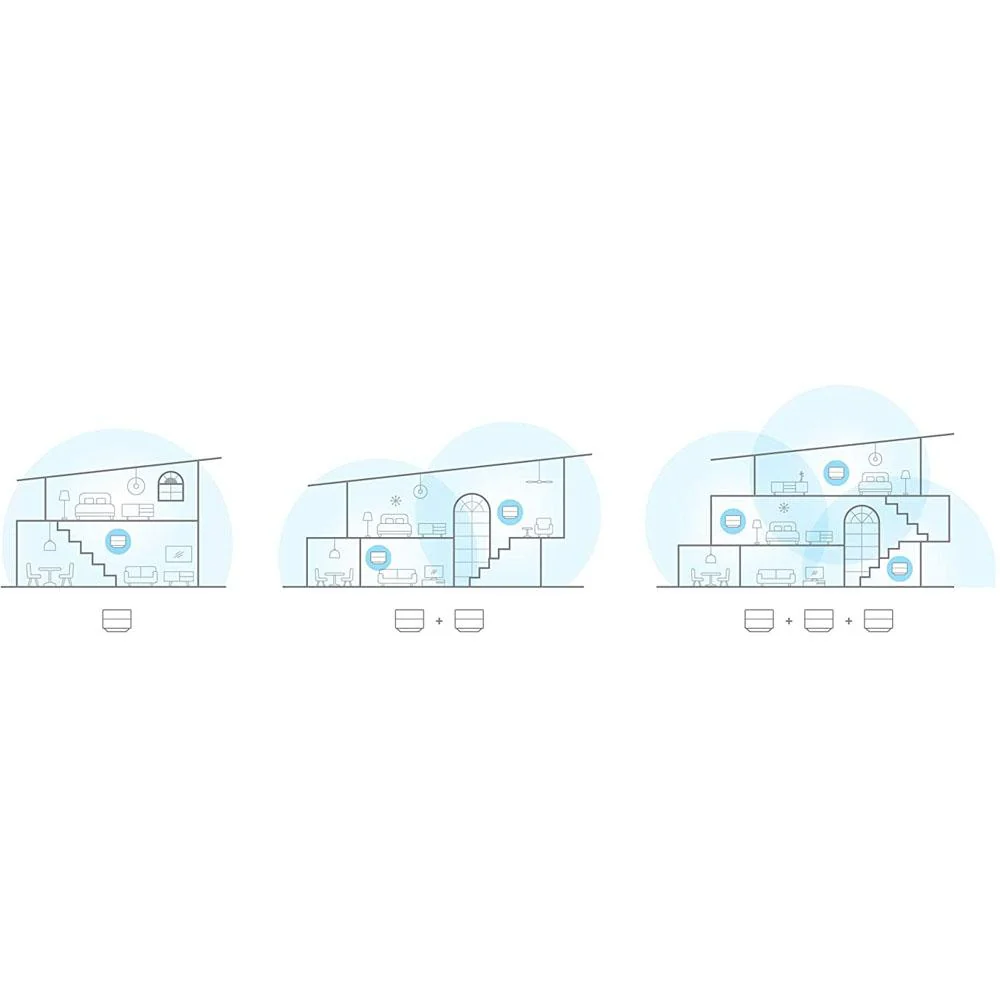 Google Wifi Mesh Network System Router AC1200 Point 3-pack 2020 Open Box - Image 5