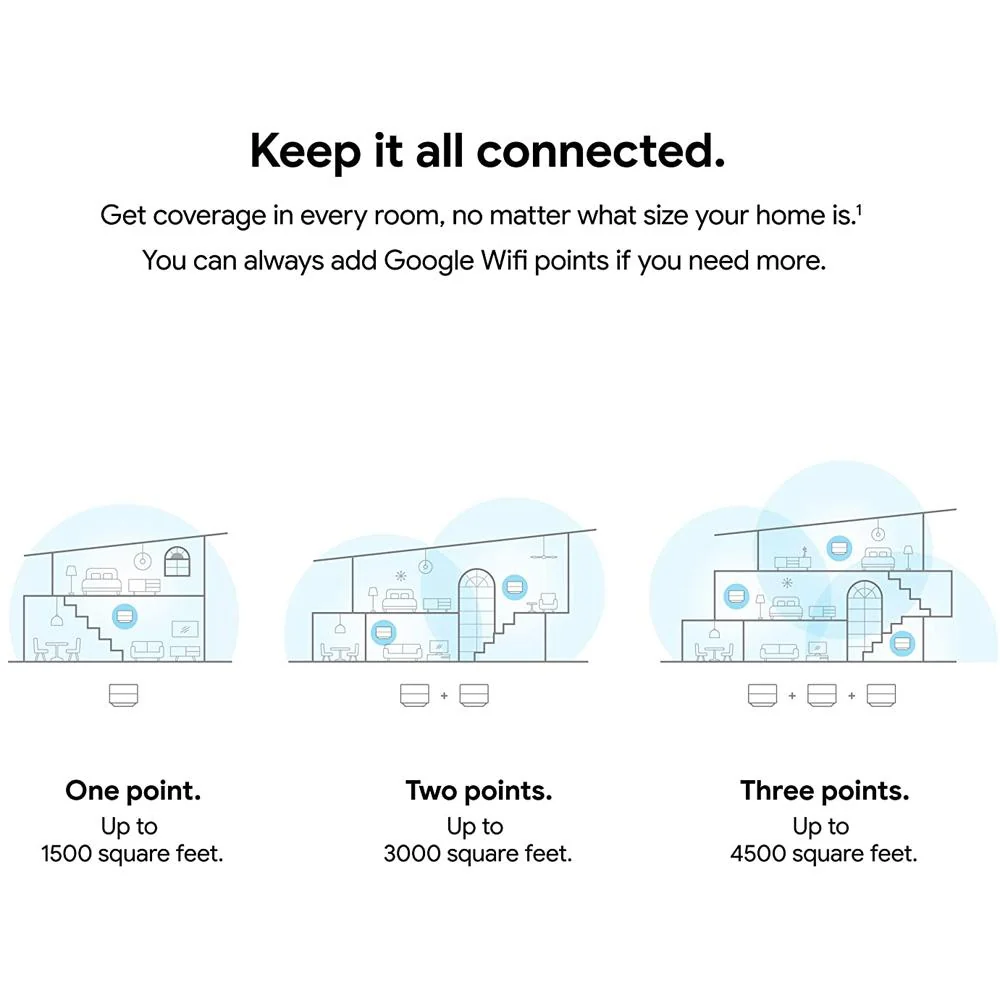Google Wifi Mesh Network System Router Open Box with 1 Year Warranty - Image 10