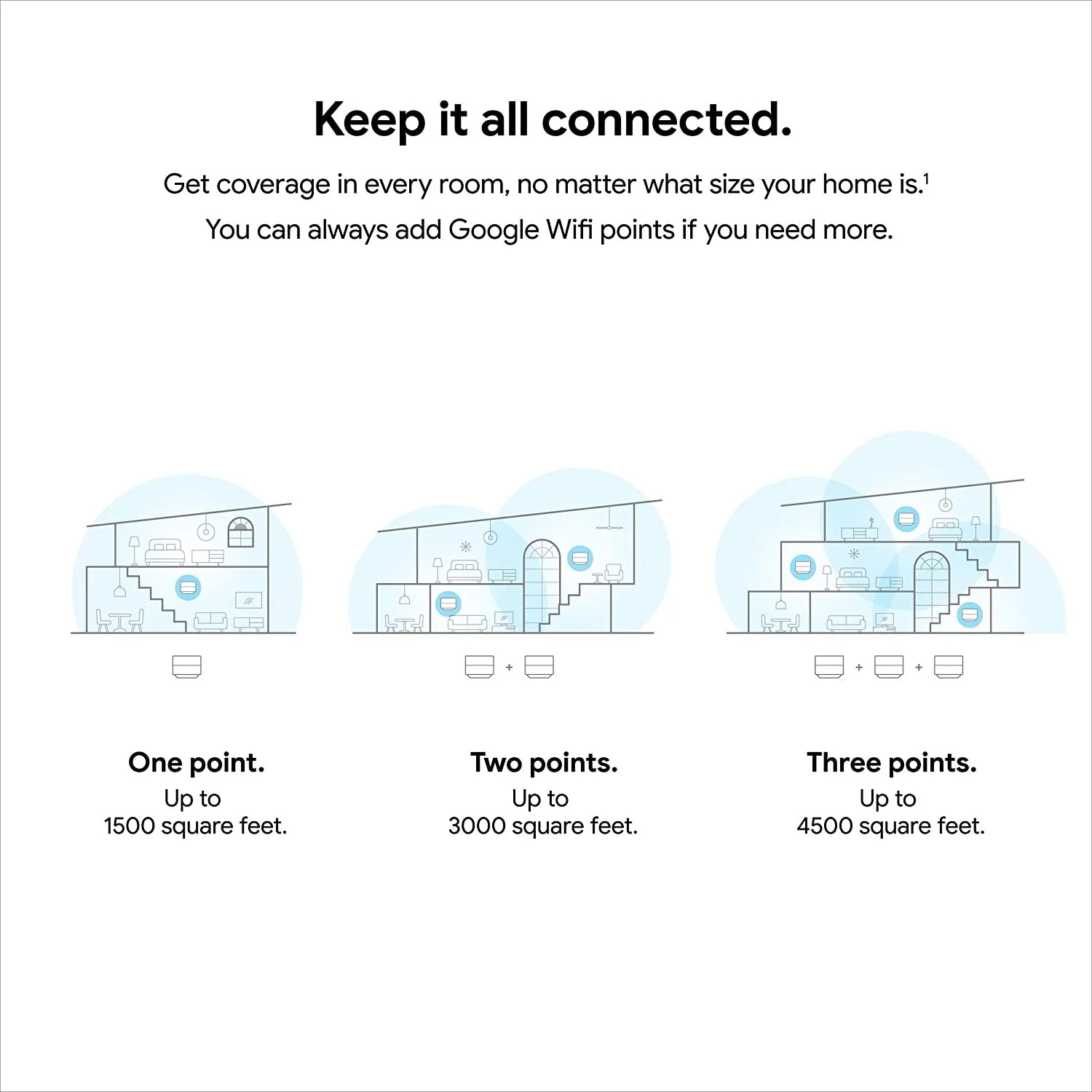 Google Wifi Network System Router AC1200 (3pk) w/ Learning Thermostat, Mirror Black - Image 7