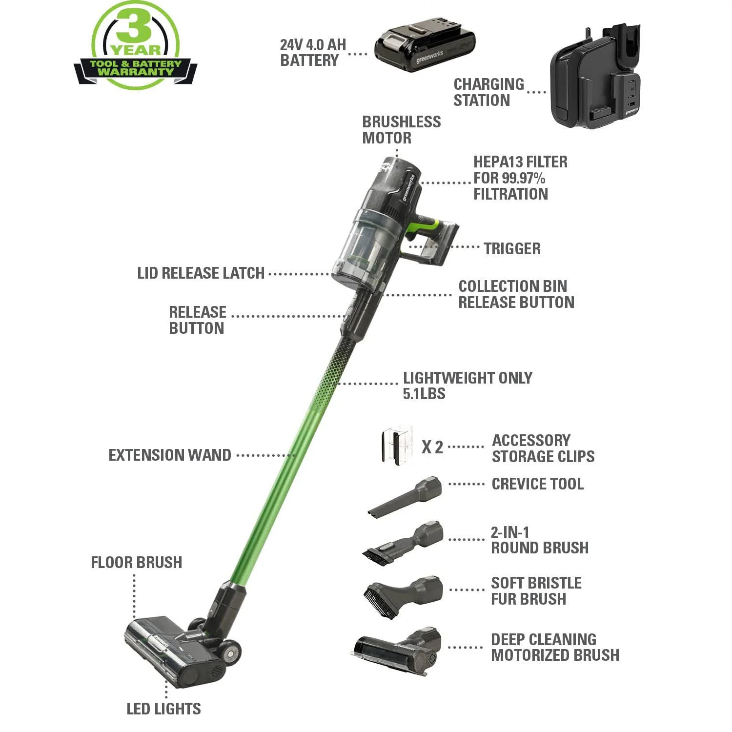 Greenworks 24V Cordless Battery Green Stick Vacuum w/ 4.0Ah USB-C Battery & Charger - Image 2