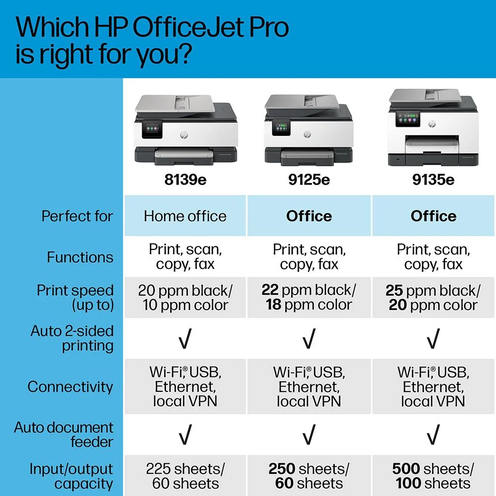 Hewlett Packard OfficeJet Pro 9125e All-in-One Printer Color Touch Open Box - Image 9