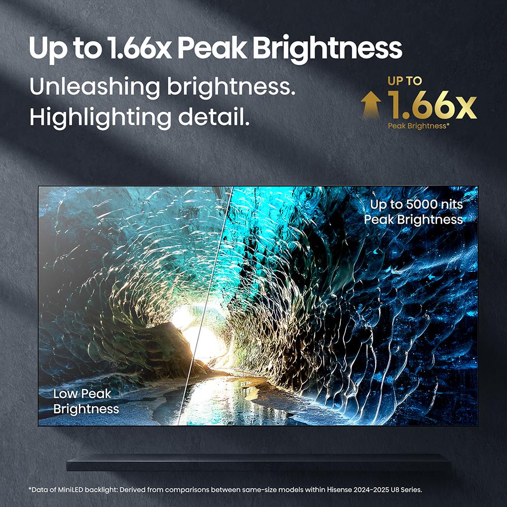 Hisense 75" U8 Series MiniLED ULED 4K Smart Google TV - Refurbished - Image 8