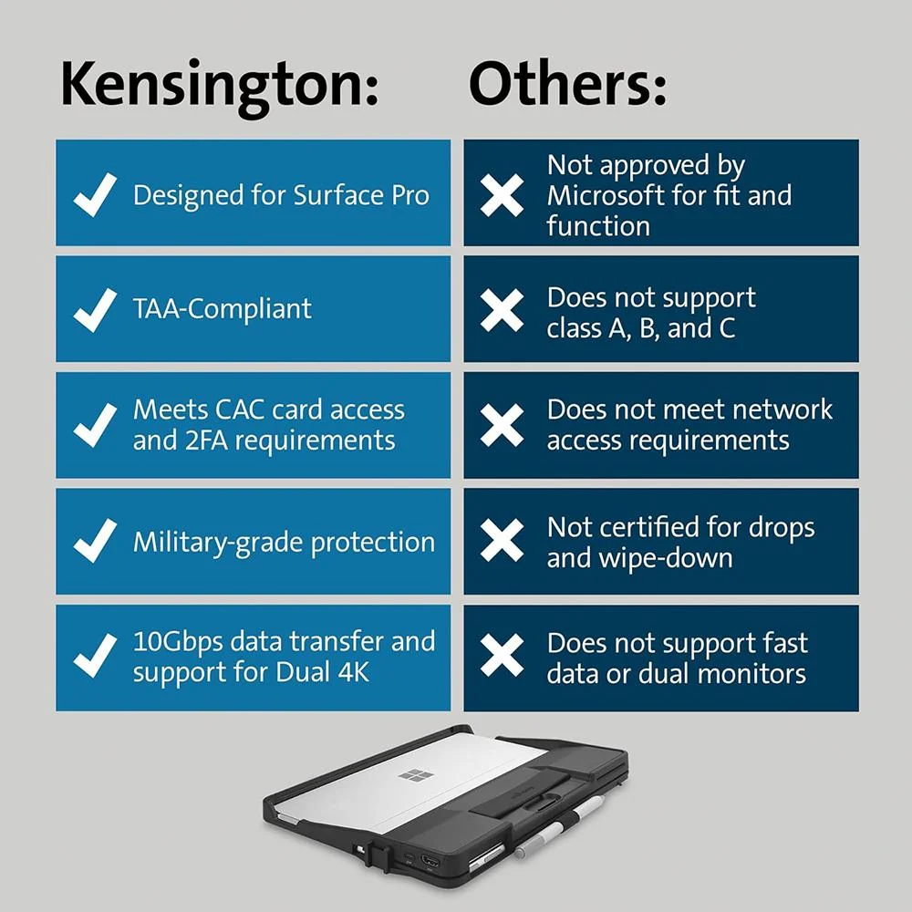 Kensington Integrated Smart Card Reader with BlackBelt Rugged Case - K62539WW - Image 7