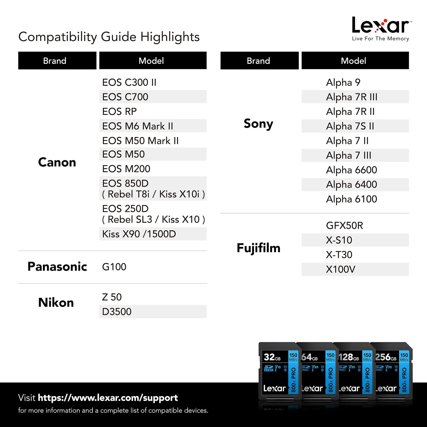 Lexar High-Performance 800x PRO BLUE Series 256 GB SDHC Memory Card - Image 8