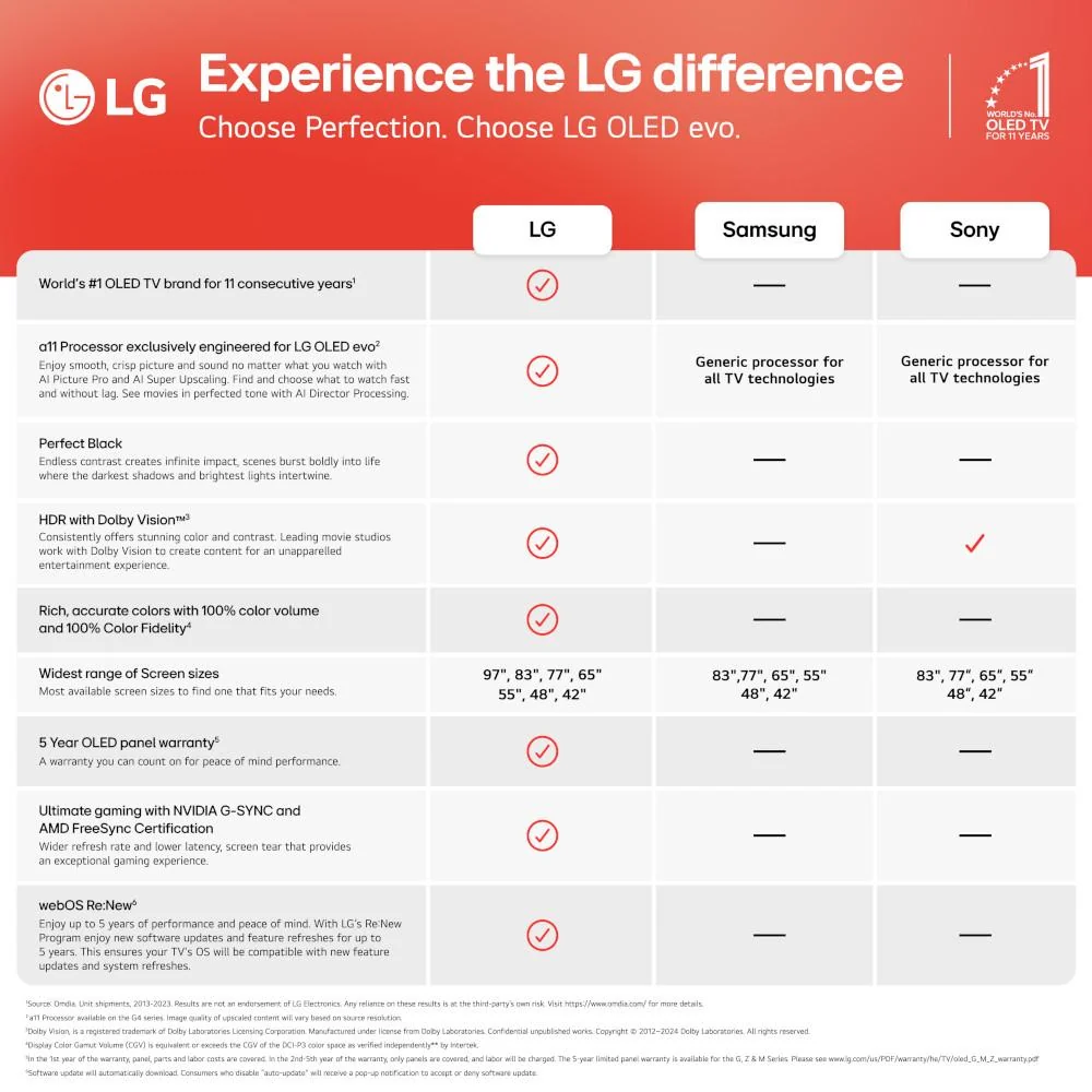 LG 48 Inch Class OLED evo C4 Series Smart TV 4K Processor (2024) - Image 12