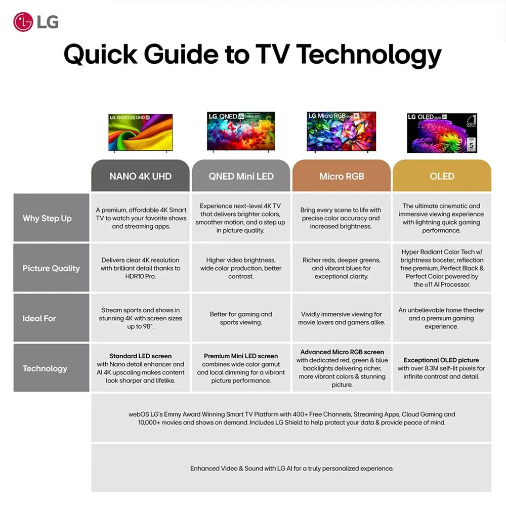 LG 50-Inch Nano 4K UHD AI NU70 Smart TV (2026) w/ 1 YR Extended Warranty Bundle - Image 12