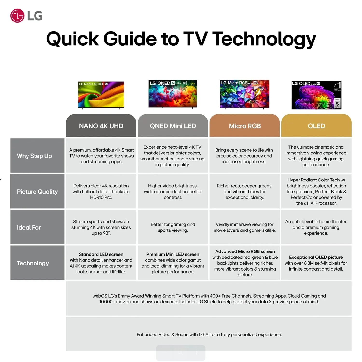 LG 77 Inch OLED evo AI C6H 4K Smart webOS TV (2026) - Image 3
