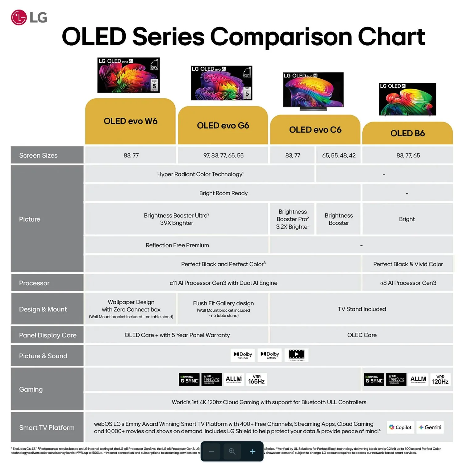 LG 77 Inch OLED evo AI C6H 4K Smart webOS TV (2026) - Image 4