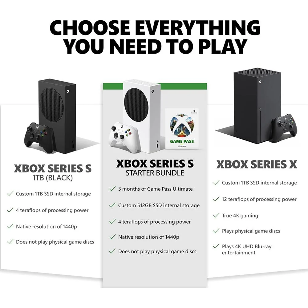 Microsoft Series S 512 GB - Starter Bundle with 3 Month Game Pass  - Open Box - Image 4