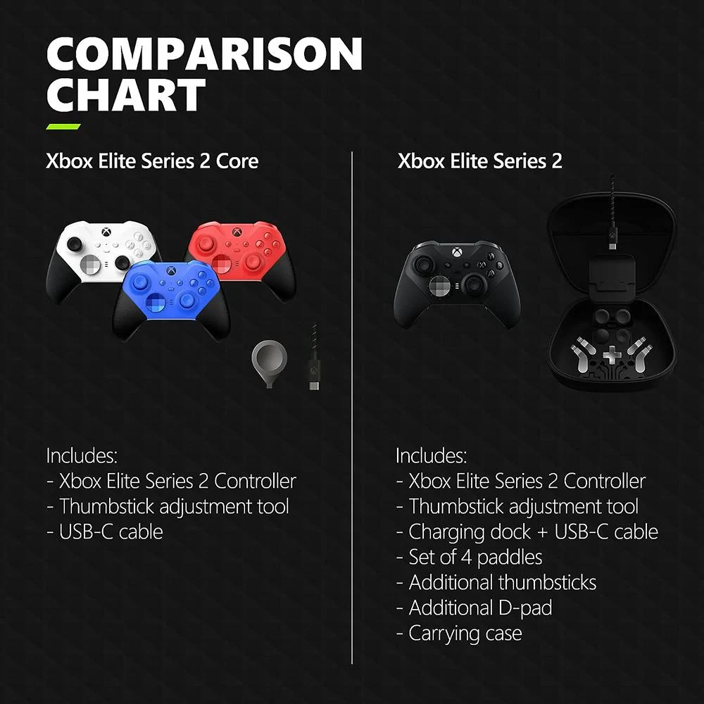 Microsoft Xbox Elite Wireless Controller Series 2, Blue - Image 5