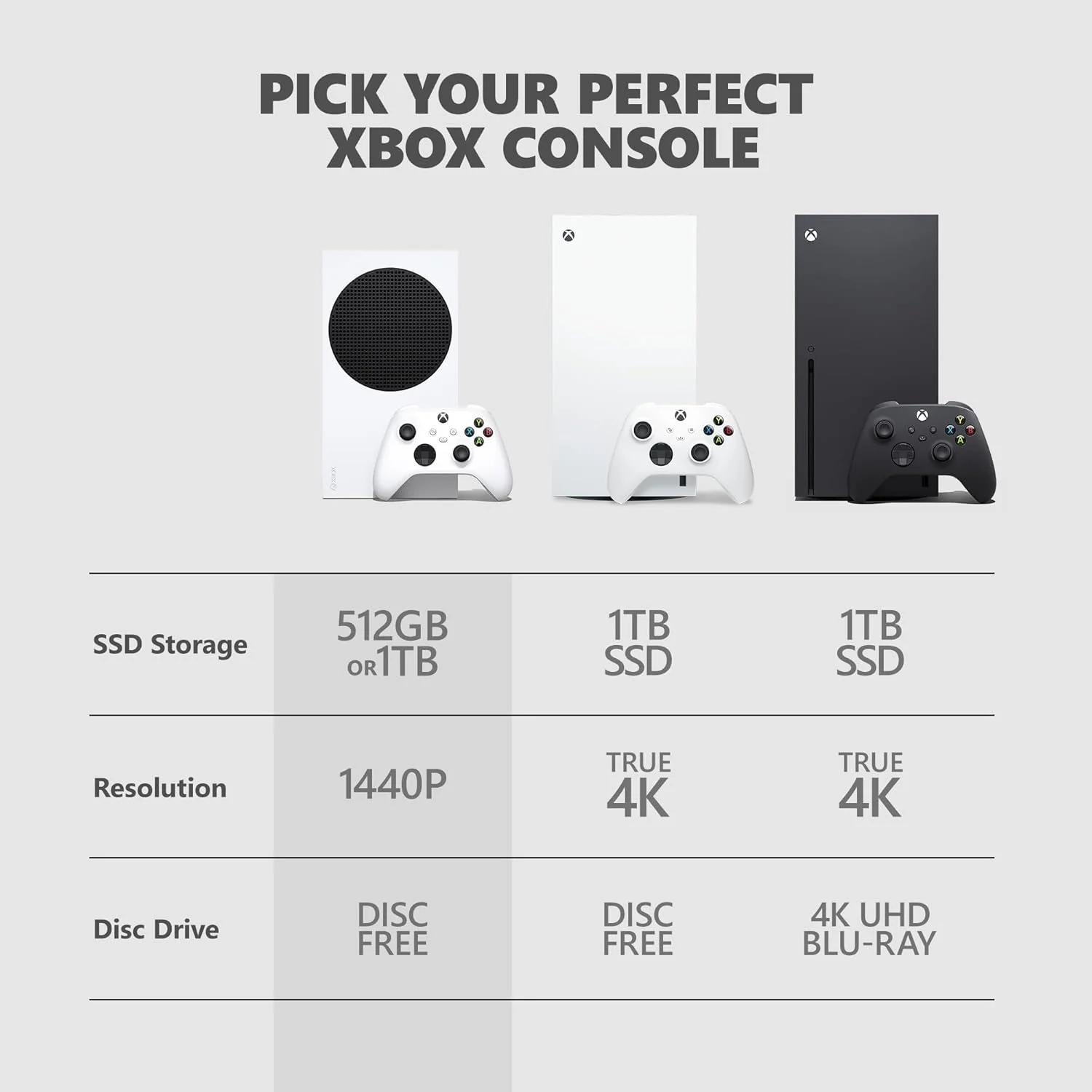Microsoft Xbox Series S 1TB All-Digital Console (Disc-Free Gaming) - Robot White - Image 5