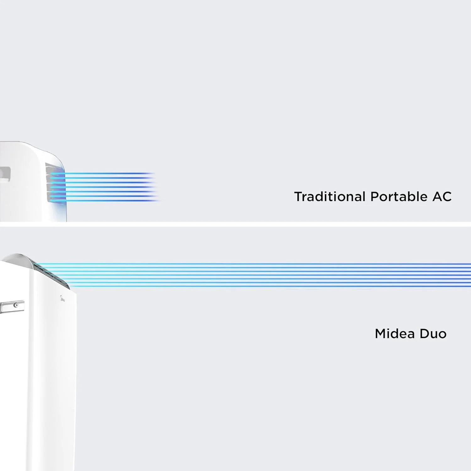 Midea Duo 14,000 BTU Quiet Portable Air Conditioner, with Heat (Refurbished) - Image 11