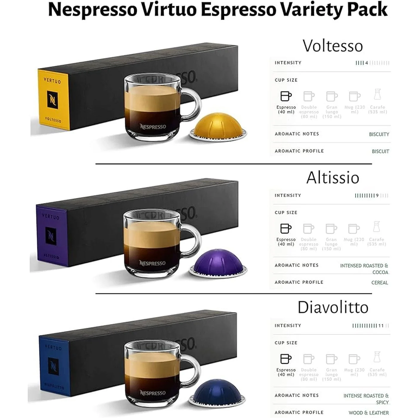 Nespresso  Voltesso, Altissio, & Diavolitto Ristretto Capsules (1.35 fl oz) Bundle - Image 5