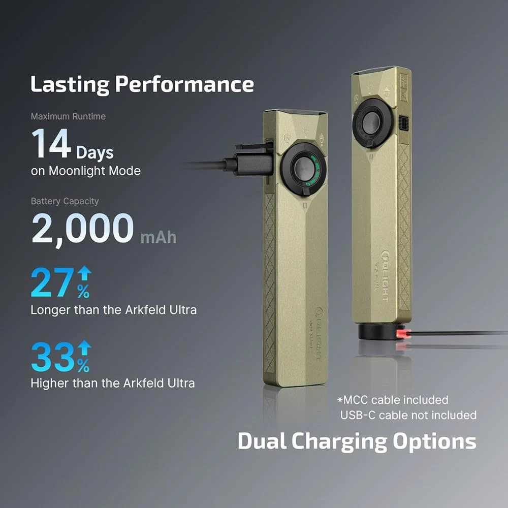 OLIGHT ArkPro Ultra 1,700 Lumens EDC Flat Flashlight, Olive Green - Image 12