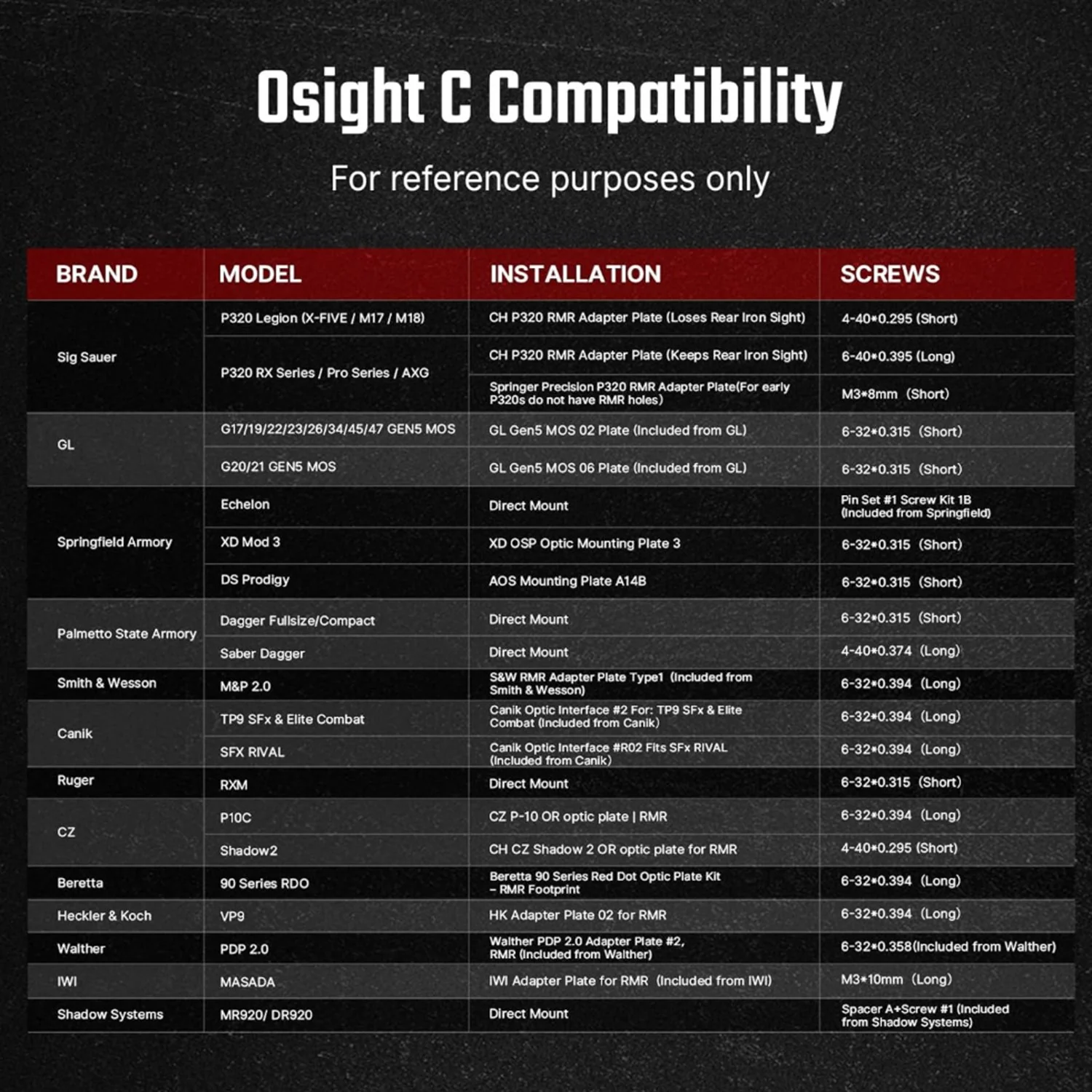 OSIGHT C-RD Red Multi-Reticle Open Reflex Sight - Image 2