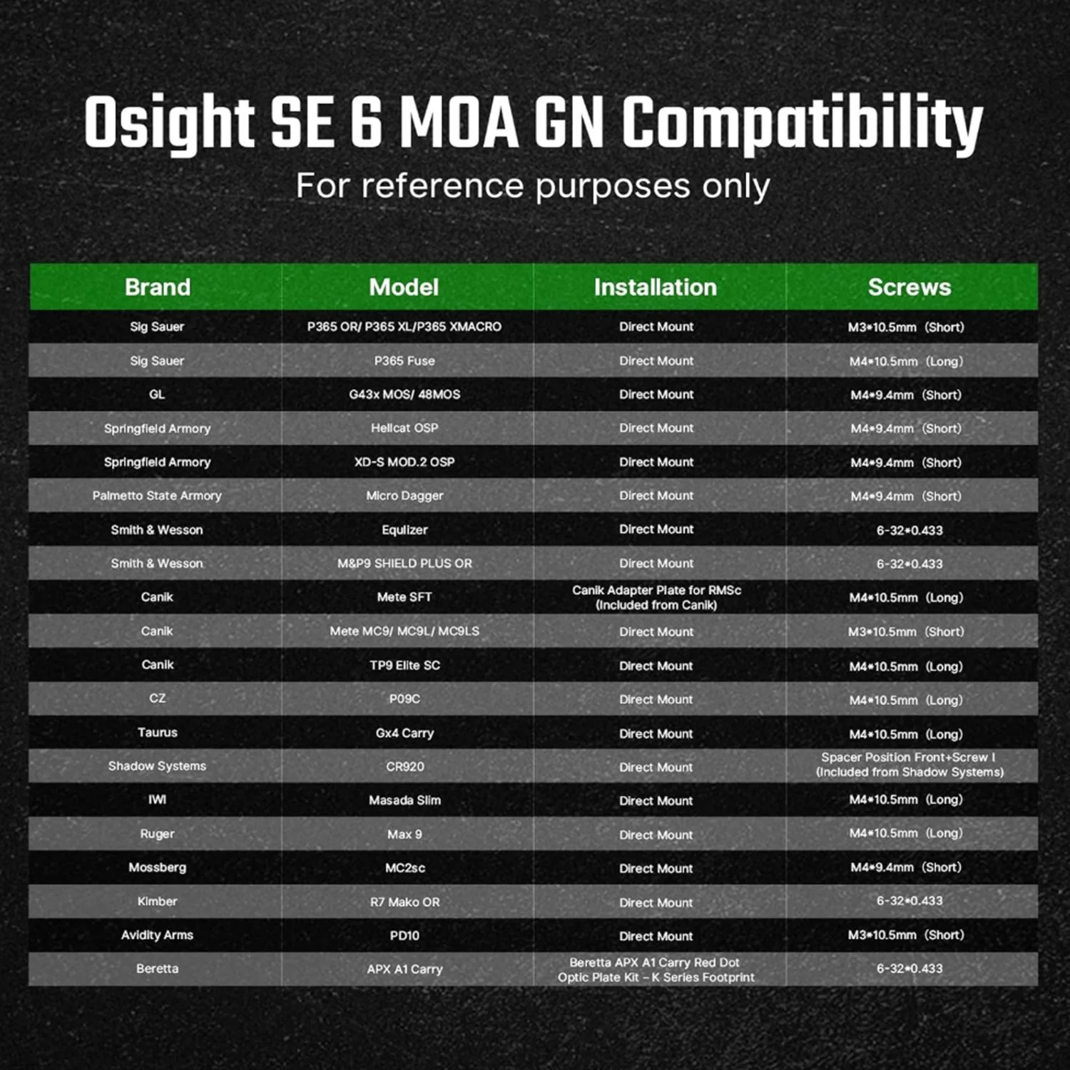OSIGHT SE 6 MOA Green Enclosed Reflex Sight - RMSc Footprint - Image 2