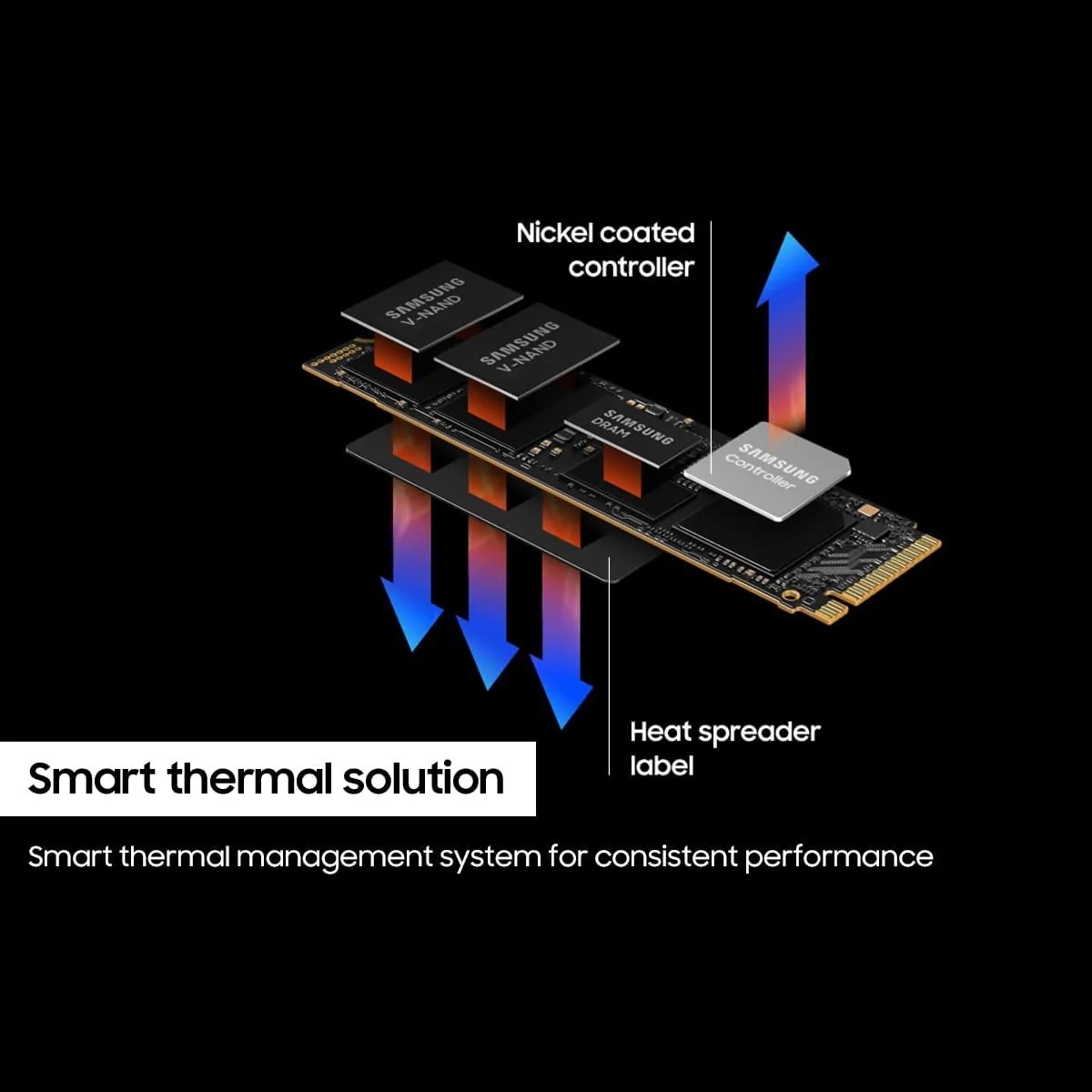 Samsung 990 PRO PCIe 4.0 NVMe SSD 1TB (MZ-V9P1T0B/AM) - Image 5