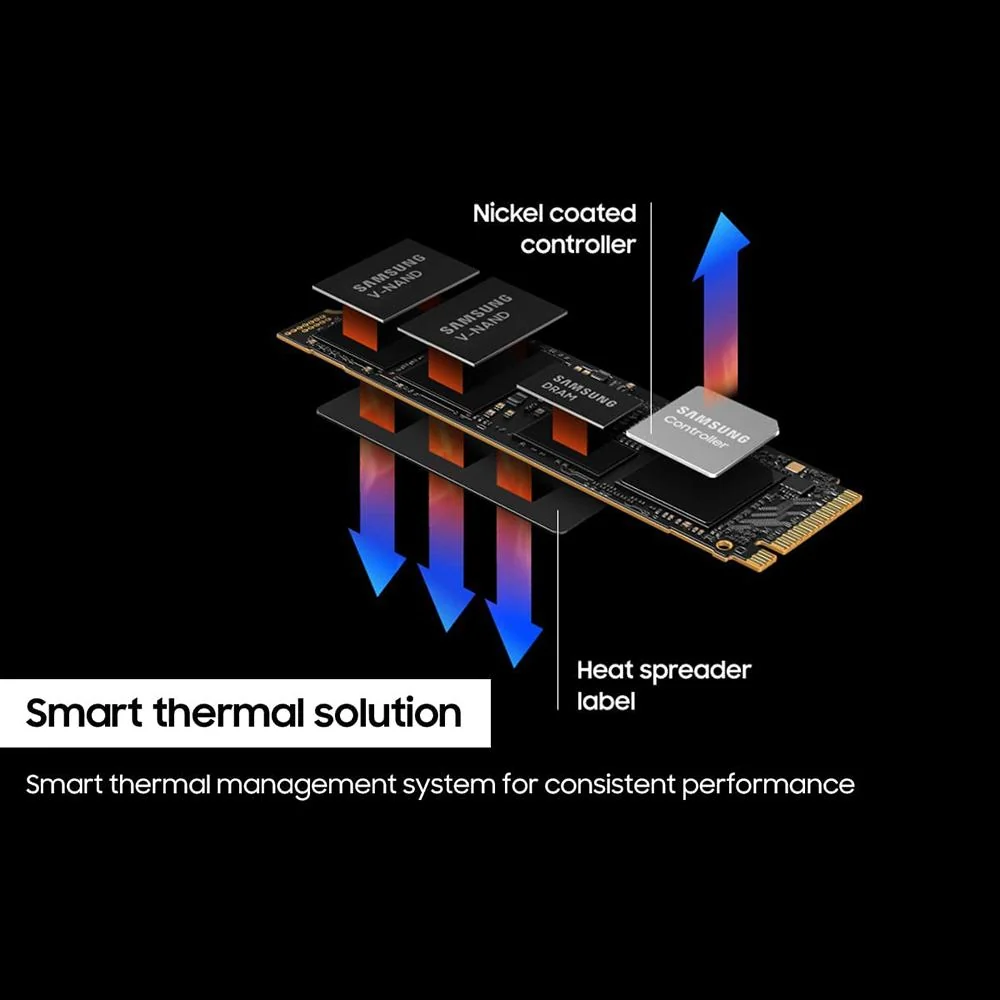 Samsung 990 PRO PCIe 4.0 NVMe SSD 2TB (MZ-V9P2T0B/AM) - Open Box - Image 6