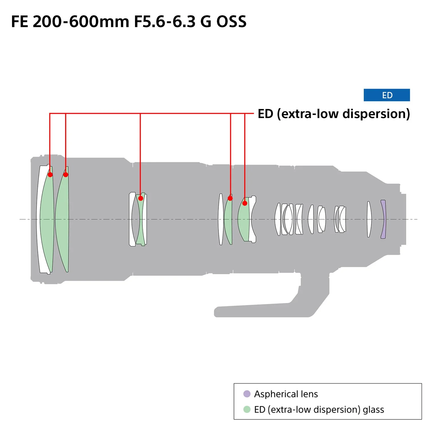 Sony FE 200-600mm F5.6-6.3 G OSS Super Telephoto Zoom Lens Full-Frame (Open Box) - Image 14