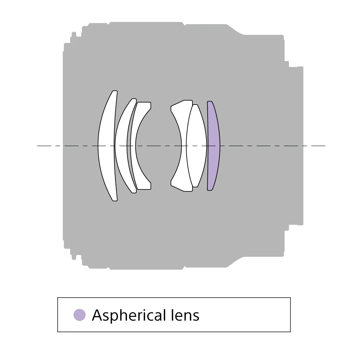 Sony FE 50mm F1.8 Full-frame Prime E-Mount Lens - SEL50F18F - Image 5