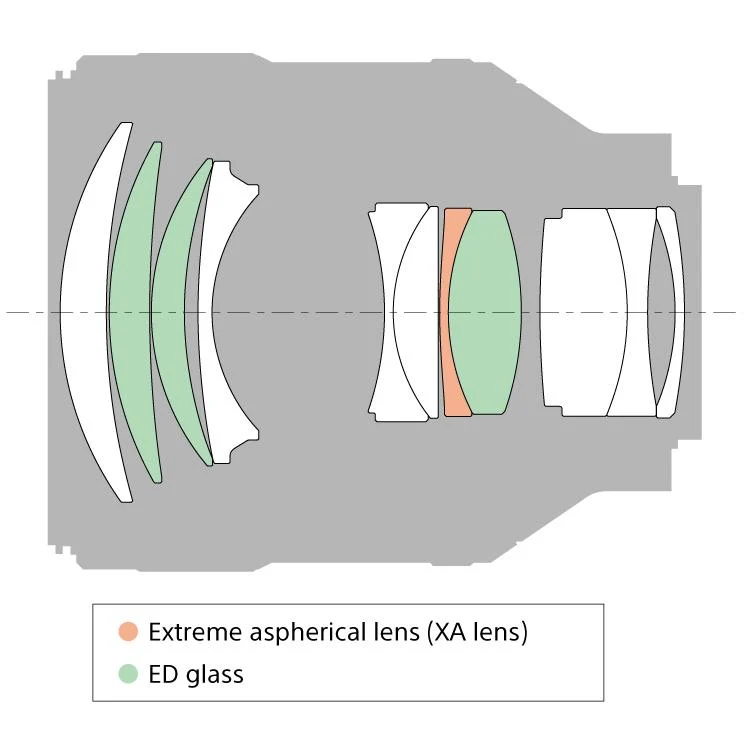 Sony FE 85mm F1.4 GM Full Frame E-Mount Lens - Image 5