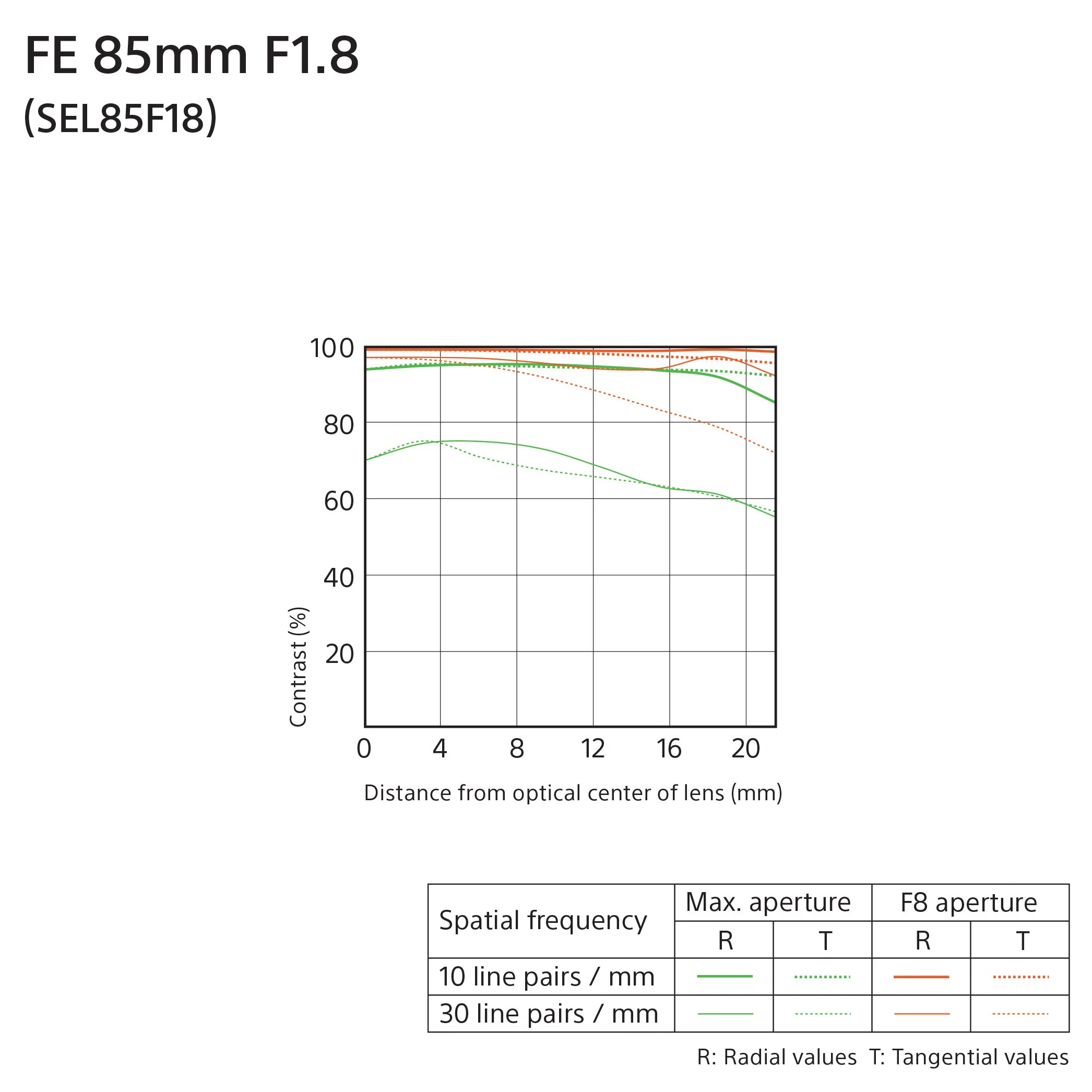 Sony FE 85mm F1.8 SEL85F18 E-mount Full Frame Prime Lens 67mm Filter Backpack Bundle - Image 5