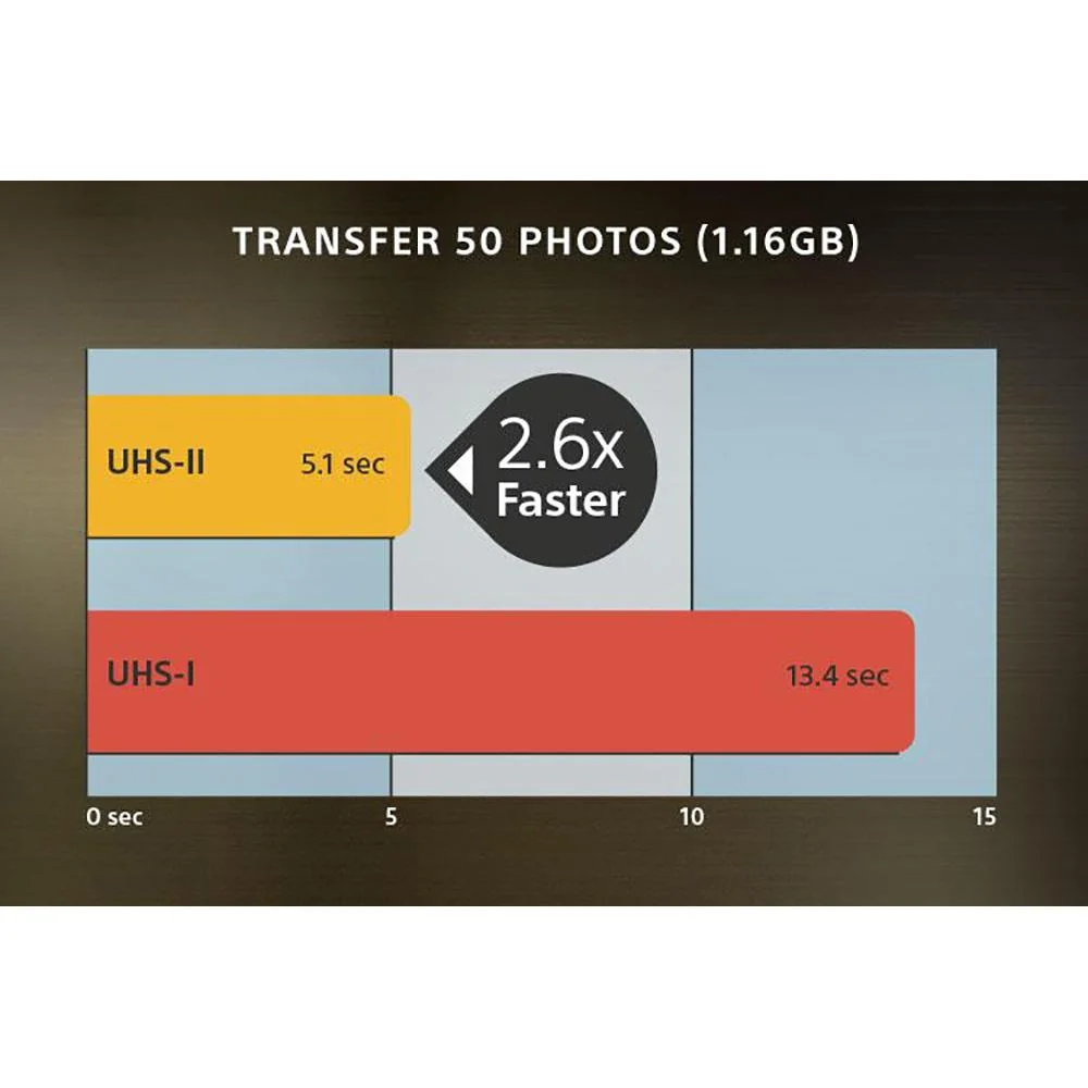 Sony SF-G Series 64GB UHS-II SD Memory Card (SF-G64/T1) - Open Box - Image 4