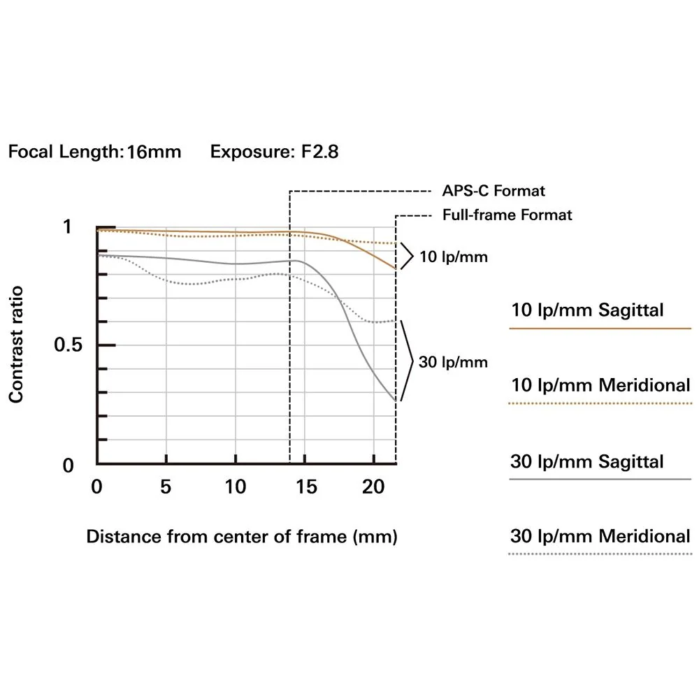 Tamron 16-30mm f/2.8 Di III VXD G2 Lens Model A064 (Nikon Z) - Image 7
