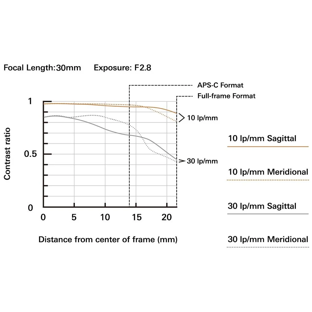 Tamron 16-30mm f/2.8 Di III VXD G2 Lens Model A064 (Nikon Z) - Image 8