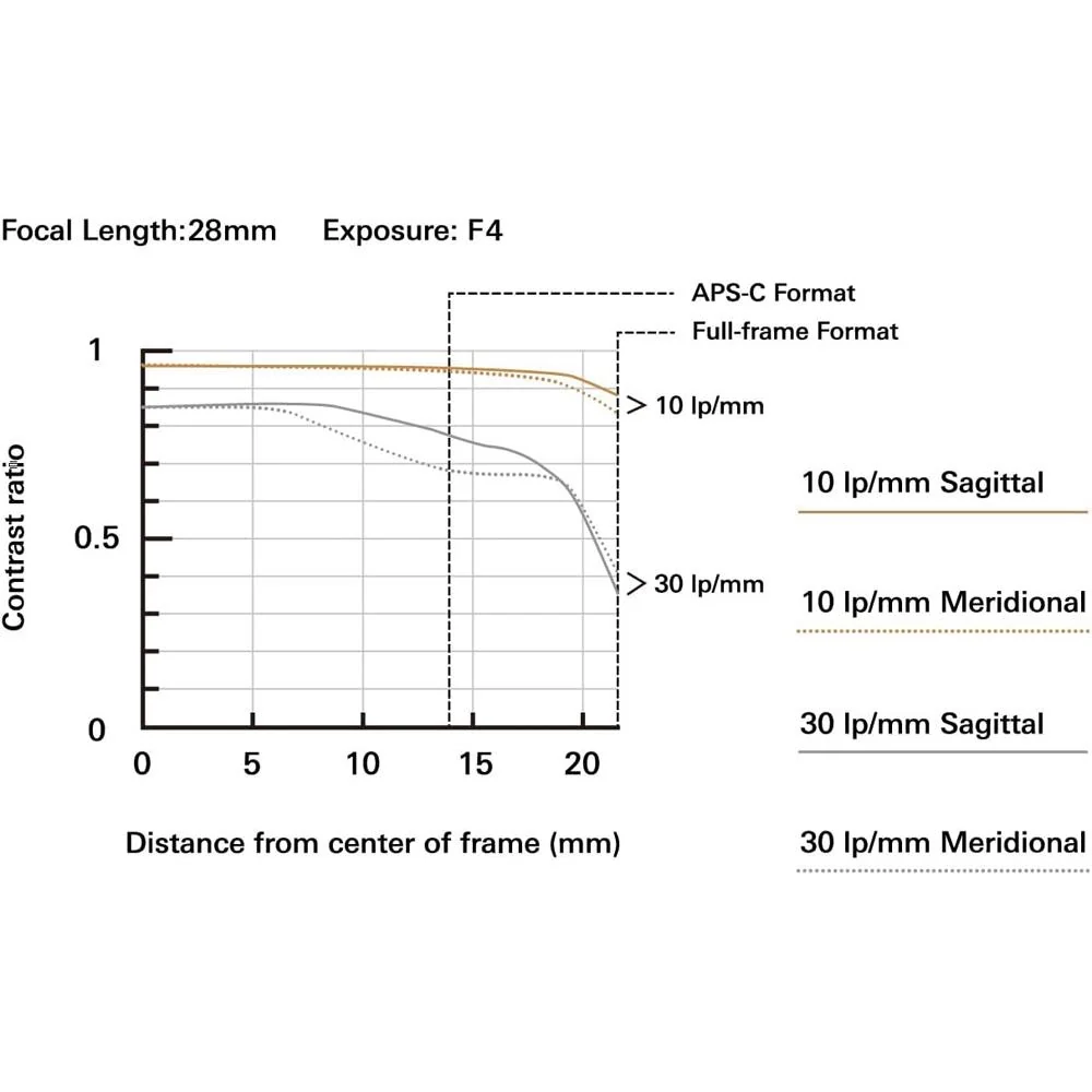 Tamron 28-300mm F/4-7.1 Di III VC VXD Lens for Full-Frame Sony E-Mount Camera - Image 6