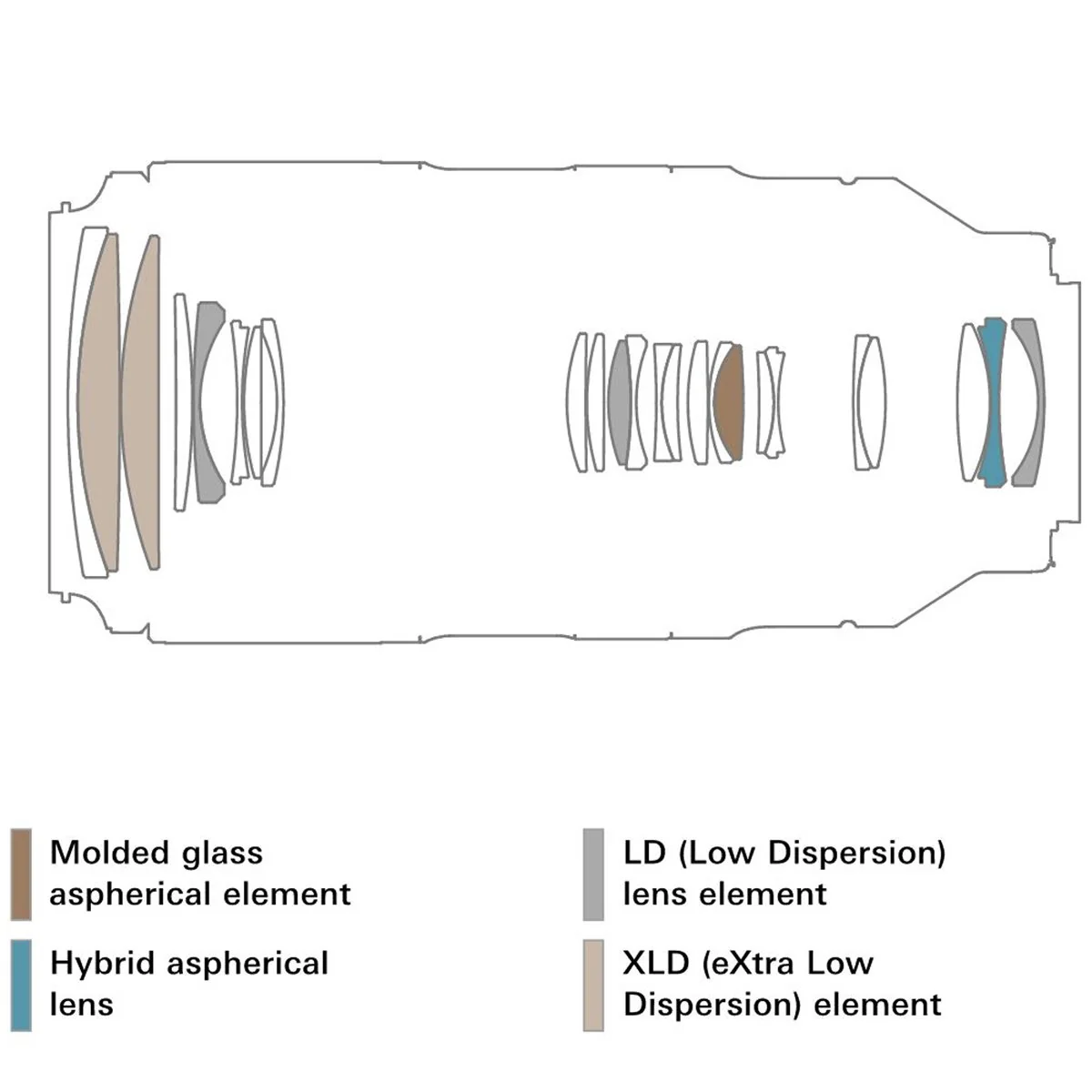 Tamron 50-400mm F/4.5-6.3 Di III VC VXD Telephoto Lens for Sony E-Mount (A067) - Image 2