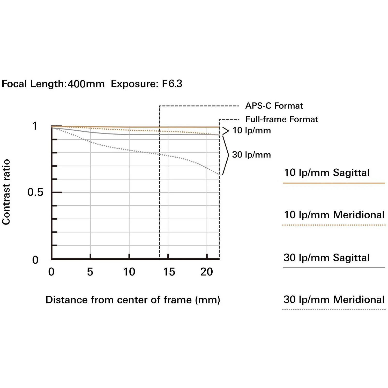 Tamron 50-400mm F/4.5-6.3 Di III VC VXD Telephoto Lens for Sony E-Mount (A067) - Image 3