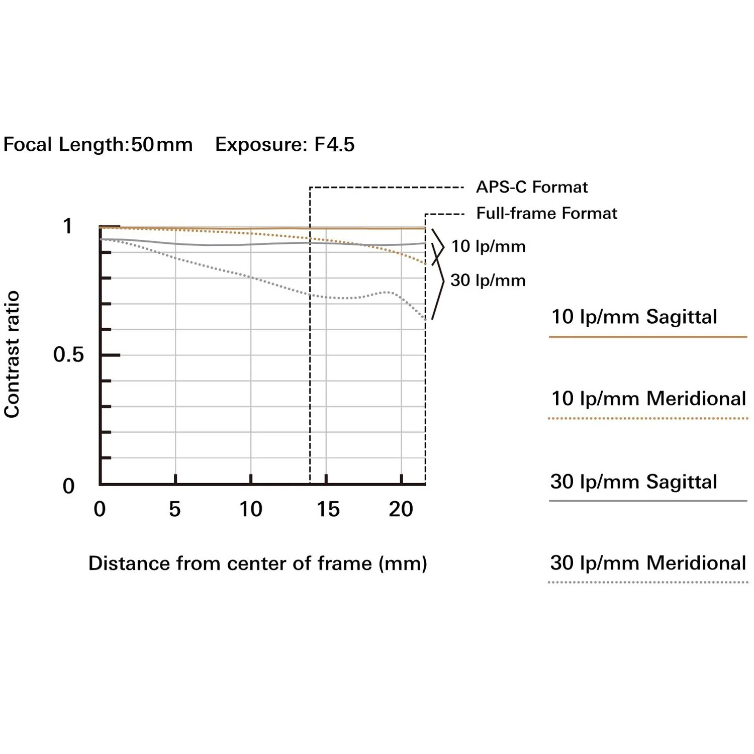 Tamron 50-400mm F/4.5-6.3 Di III VC VXD Telephoto Lens for Sony E-Mount (A067) - Image 4